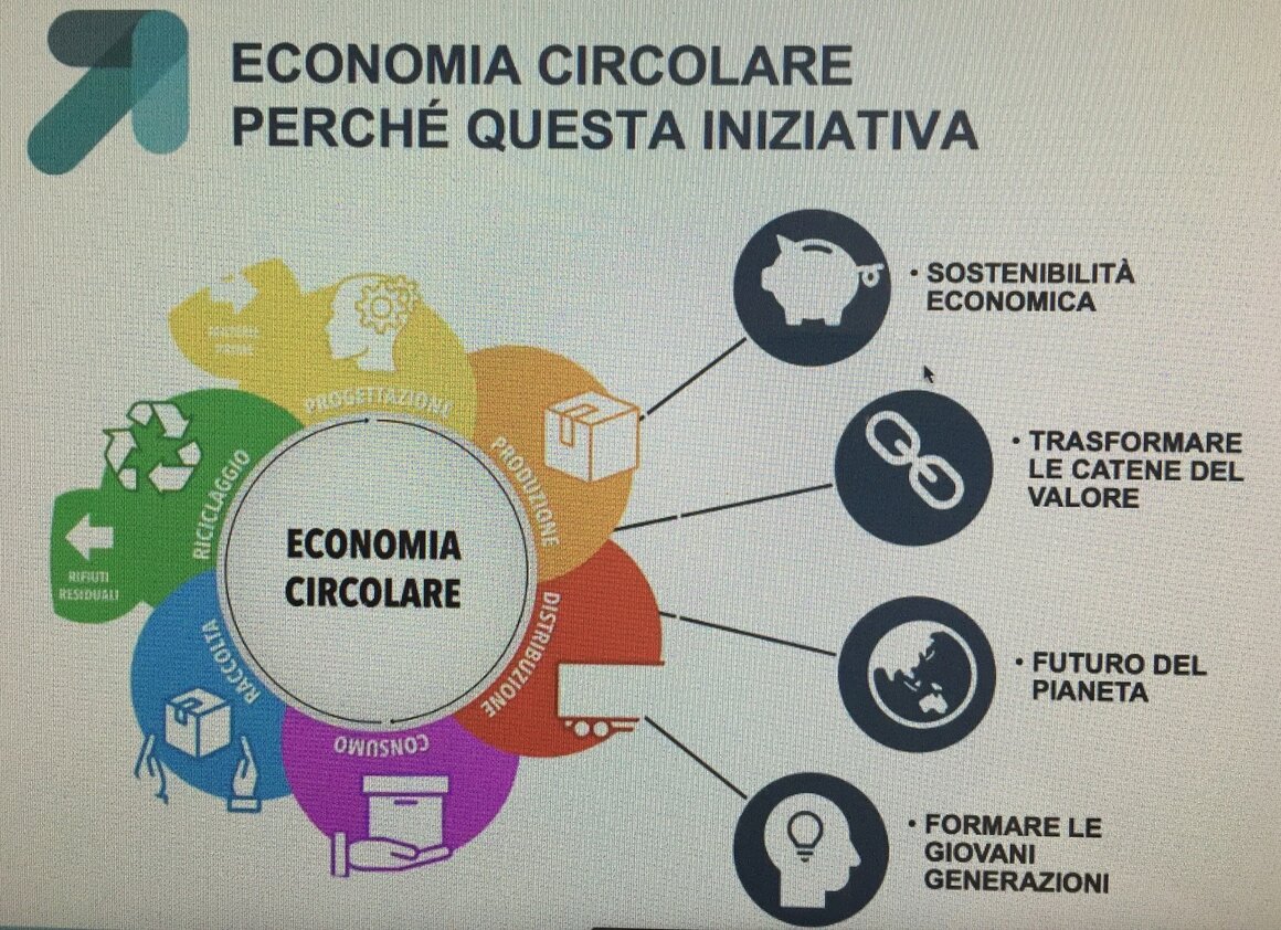 HYDRO BEN promuove il recupero di una nuova FONTE RINNOVABILE per generare energie alternative