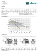 sistema-di-pressurizzazione-meta-kw-135-135-v-220-calpeda