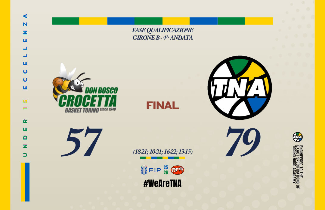 U15 ECC: VITTORIA CHE DA MORALE U15 ECC: VITTORIA CHE DA MORALE