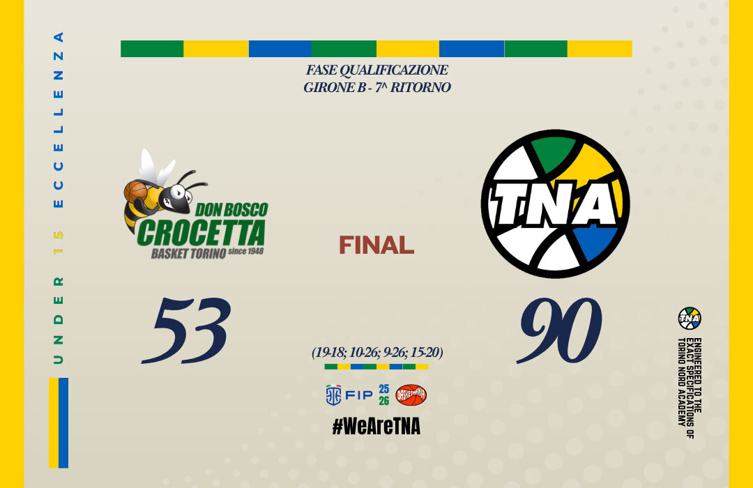 SIAMO IN SEMIFINALE DI COPPA PIEMONTE SIAMO IN SEMIFINALE DI COPPA PIEMONTE
