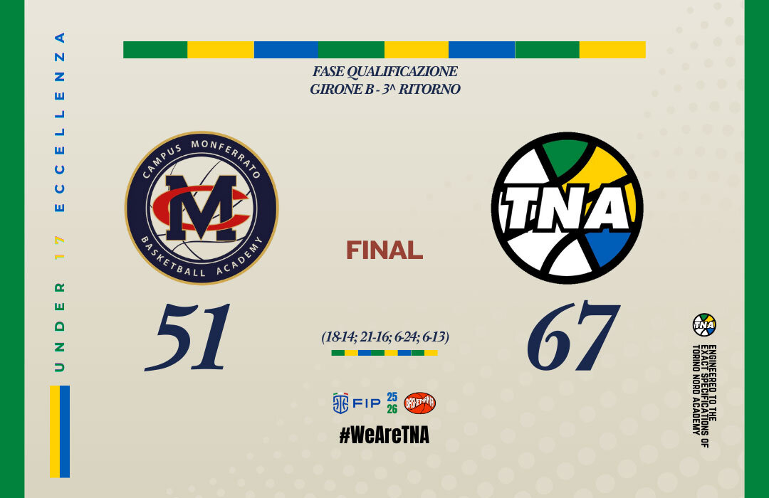 U15 ECC.: MOLTO BENE A CASALE