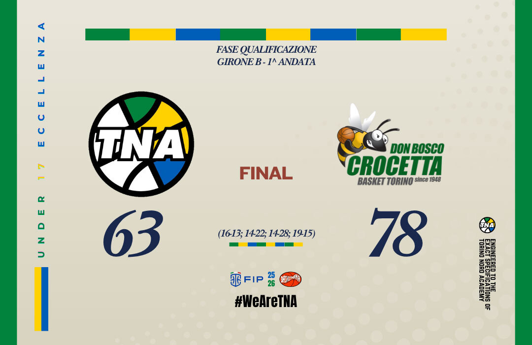 U17 ECC.: SI LOTTA AL PALABURGO