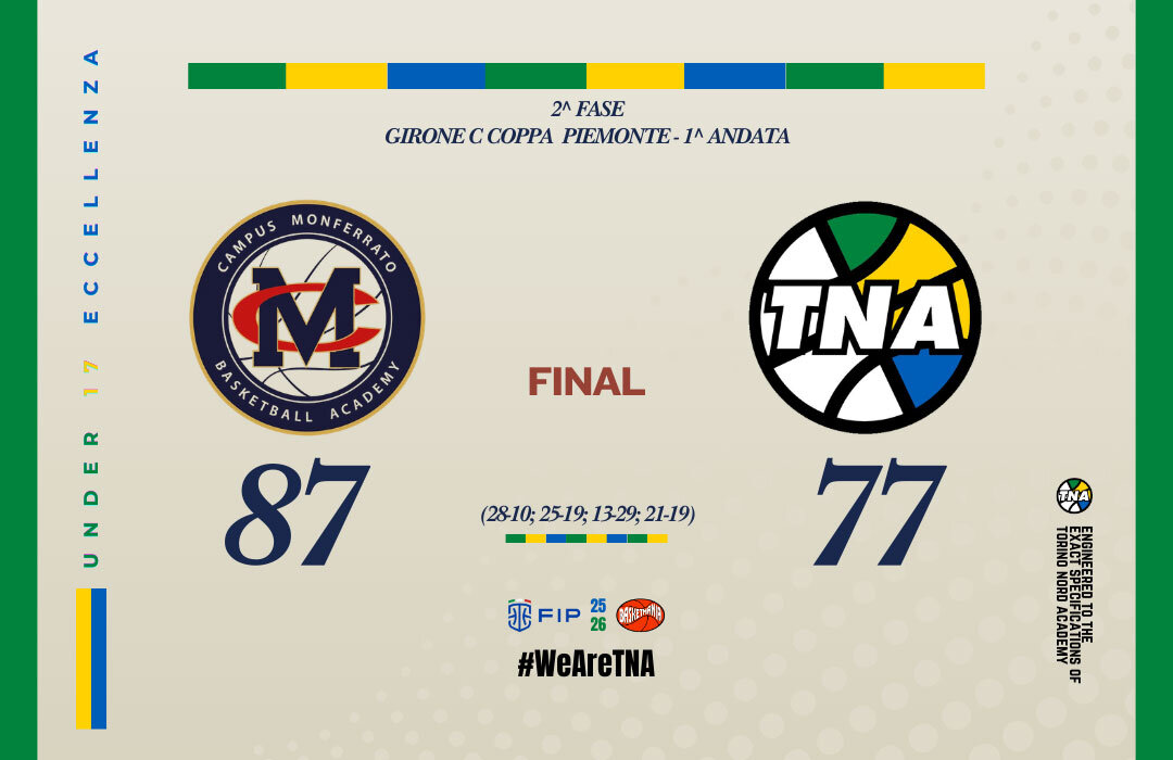 U17 ECC.: PECCATO PER IL 1&deg; QUARTO