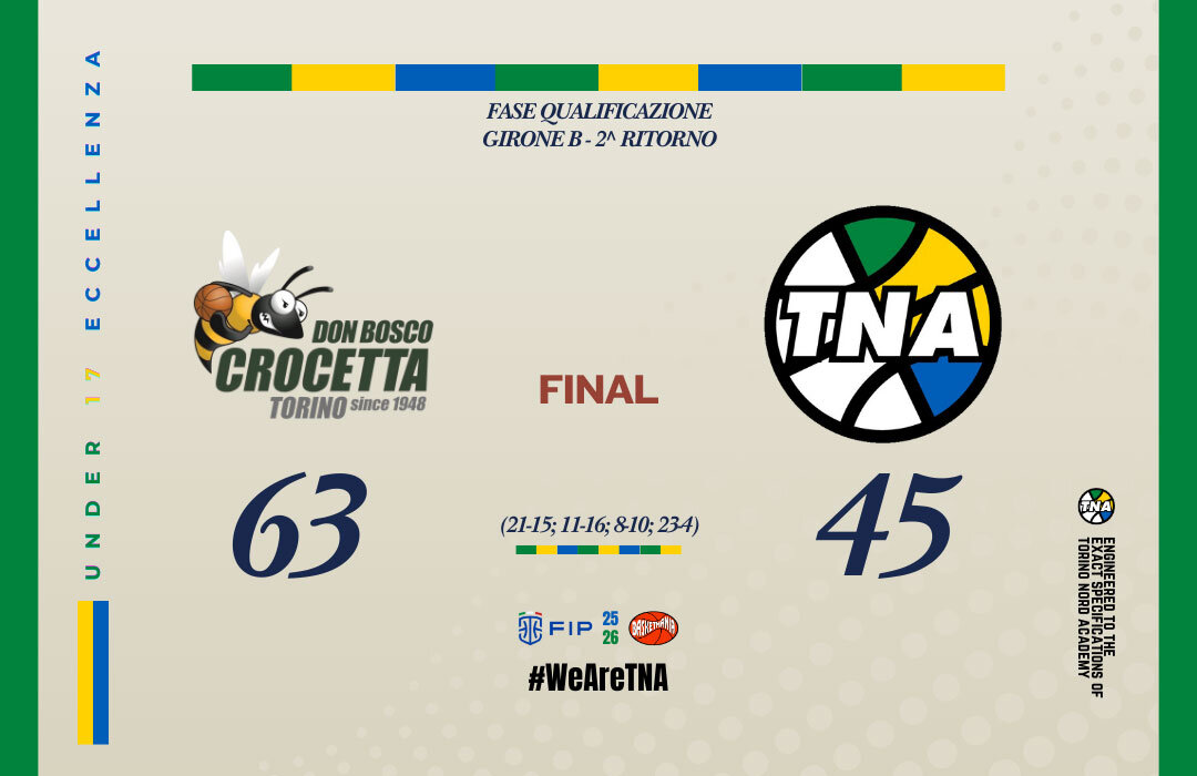 U17 ECC.: GRANDE PRESTAZIONE