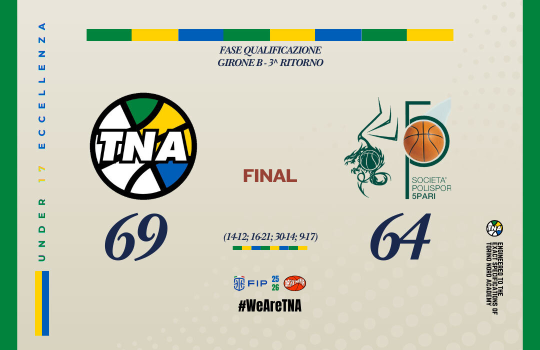 U17 ECC.: PRESTAZIONE CORALE AL PALABURGO