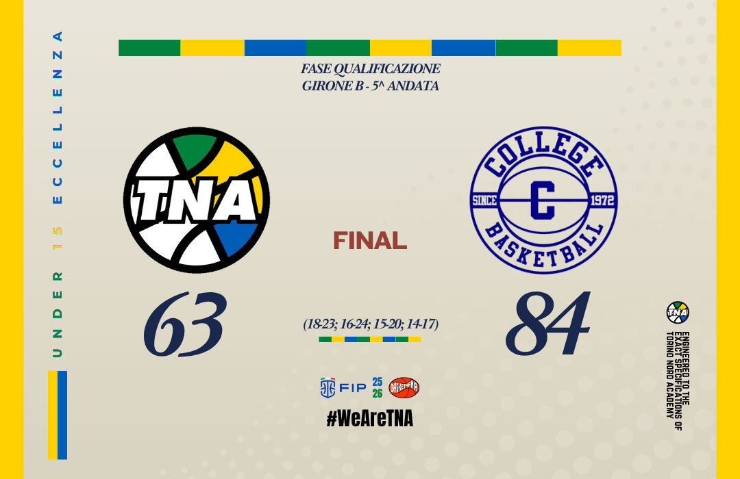 U15 ECC.: TROPPO COLLEGE NELLA RIPRESA