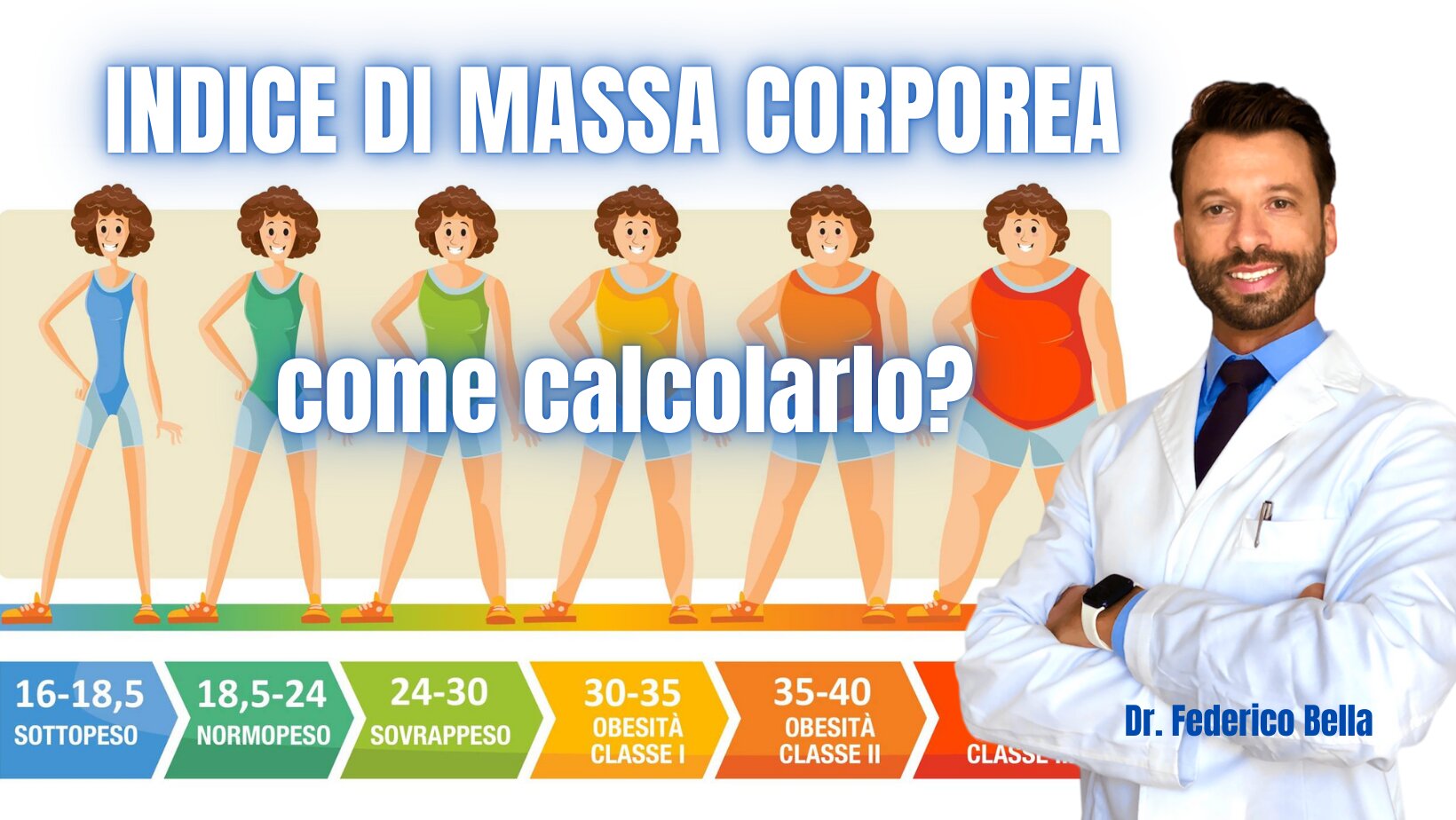 Indice di Massa Corporea (IMC) Indice di Massa Corporea (IMC)