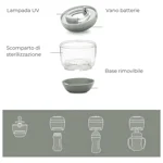 nuvita-baby-mellyplus-sterilizzatore-portatile-a-raggi-uv