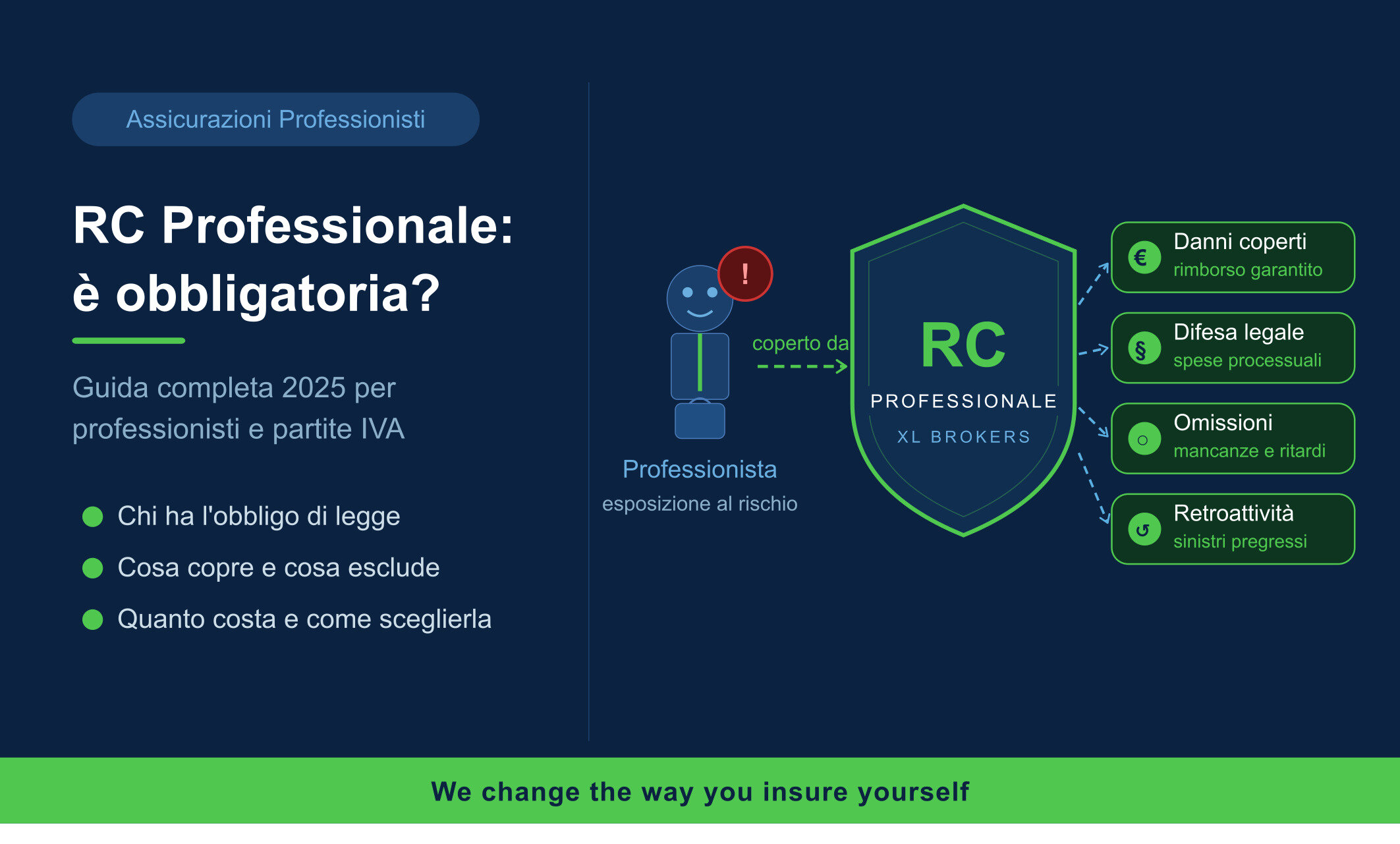 RC Professionale: &egrave; obbligatoria? Tutto quello che devi sapere nel 2026