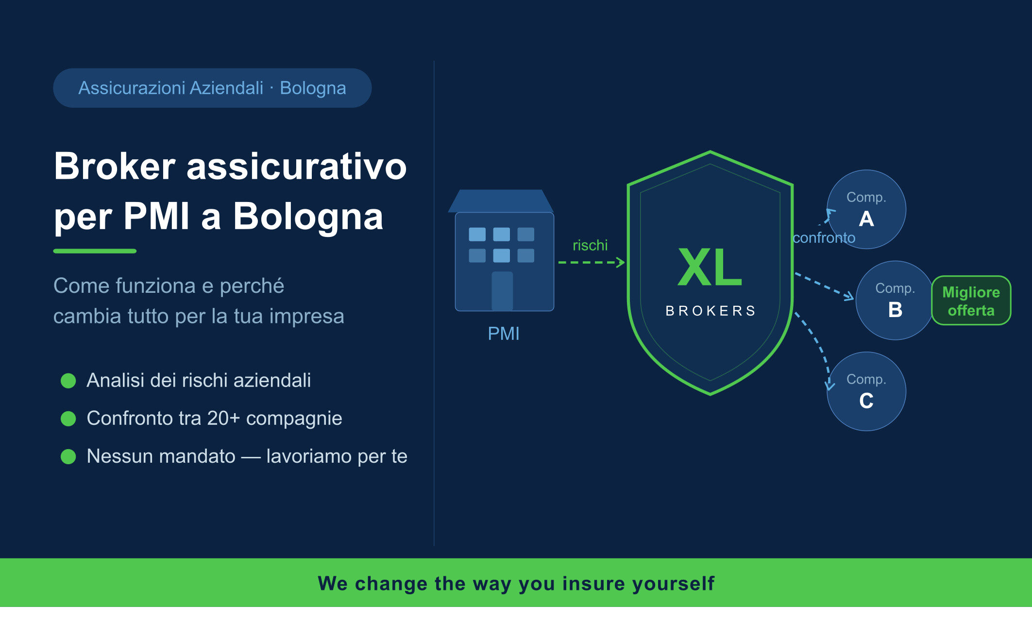Broker Assicurativo a Bologna per PMI: cosa fa davvero e perch&eacute; cambia tutto