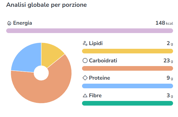 tab_torta_mele_proteica_2.png tab_torta_mele_proteica_2.png