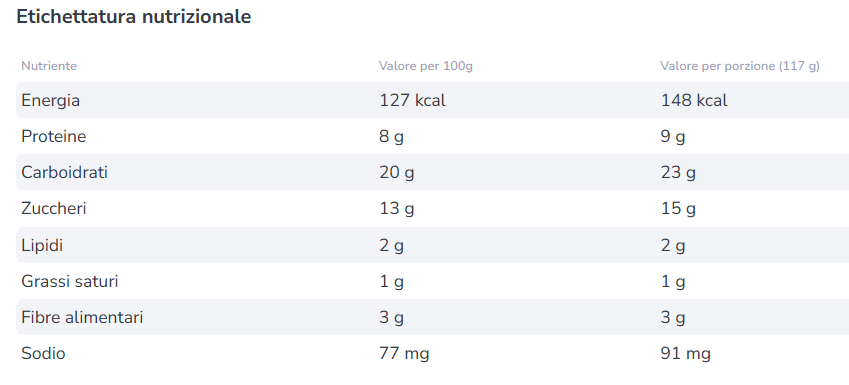 tab_torta_mele_proteica_1.png tab_torta_mele_proteica_1.png