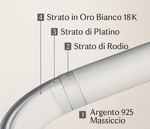 anello-mezza-eternita-moissanite-da-003-ct-argento-925