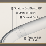 anello-eternity-fascia-con-moissanite-da-01-03-ct