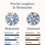 anello-eternita-moissanite-luxury-da-01-ct-argento-925