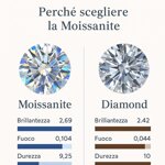 anello-infinito-moissanite-da-05-ct-argento-925