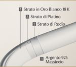 anello-eternita-moissanite-luxury-da-01-ct-argento-925