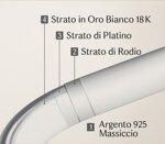 anello-eternity-moissanite-20-mm-in-argento-925