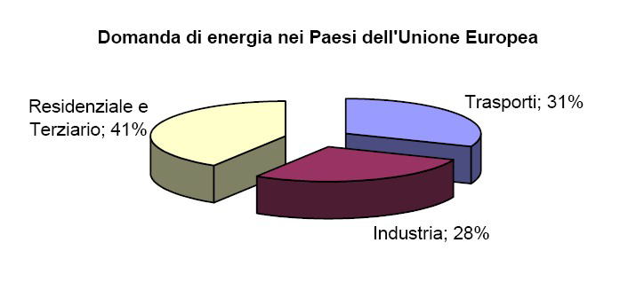 L'importanza di ridurre i consumi termici delle abitazioni