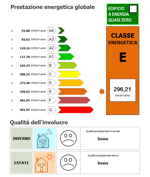ape-attestato-di-prestazione-energetica-prima-dellintervento
