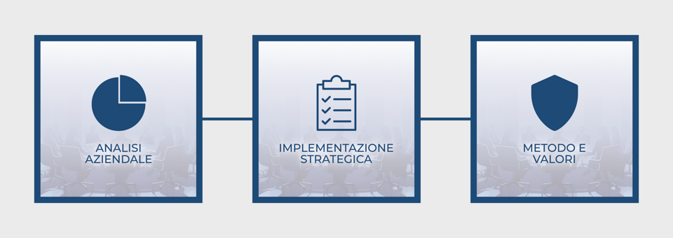 img come lavoriamo img come lavoriamo