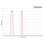 filtro-nebulare-per-telescopio-origin
