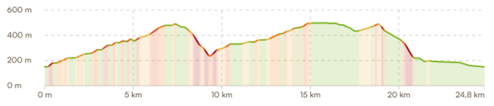 altimetria allievi altimetria allievi