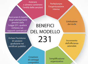 modello-organizzativo-231-a-cosa-serve.webp