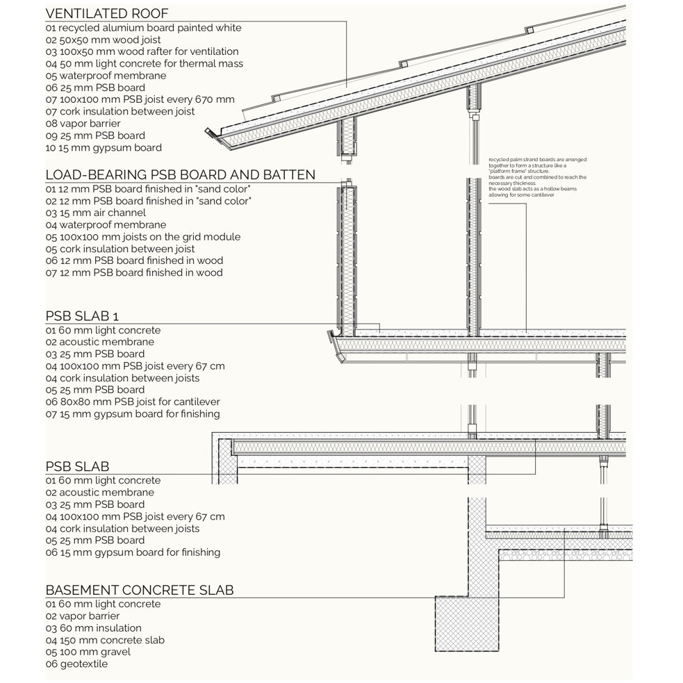 sezione costruttiva