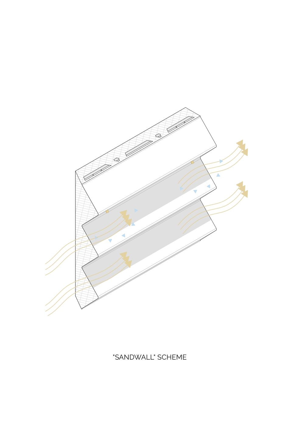 schema sandwall