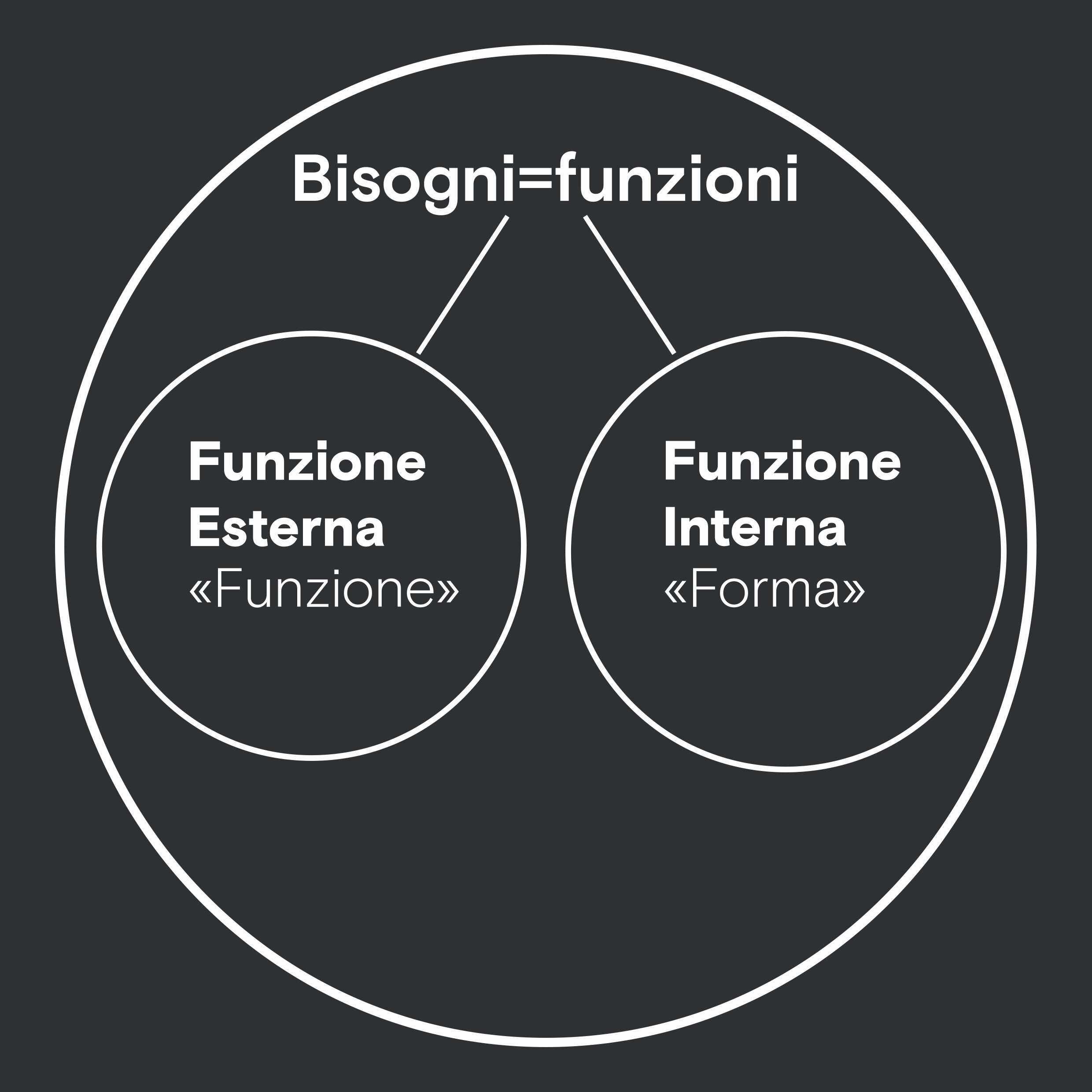 Efficienza o aspetto (funzione o forma)? Perché non scegliere. -Parte 2