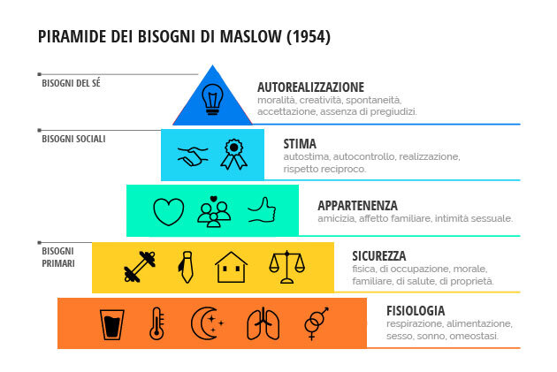 06-piramide-di-maslow.jpeg 06-piramide-di-maslow.jpeg