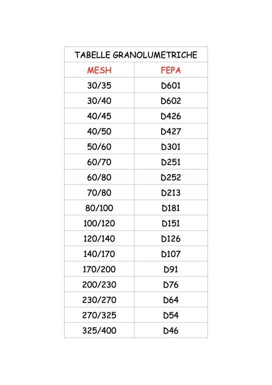 tabella conv. mesh-grana 2.1.jpeg tabella conv. mesh-grana 2.1.jpeg