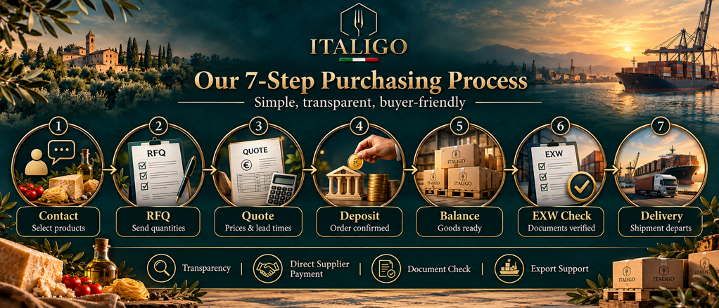 processo di acquisto italigo in 7 passaggi