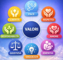 valori umani.jpeg valori umani.jpeg
