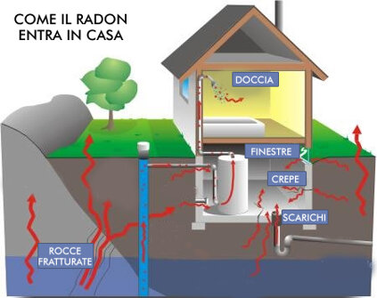 #radon #ambiente #Trieste #eliminare #esperto #gas #risanare #fvg #infiltrazione #risalita #terreno #impianti #casa #sotterraneo 