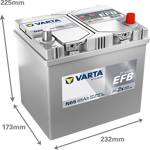 n65-varta