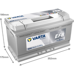 n95-varta