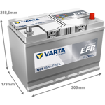 n85-varta