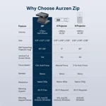 aurzen-zip-cyber-edition