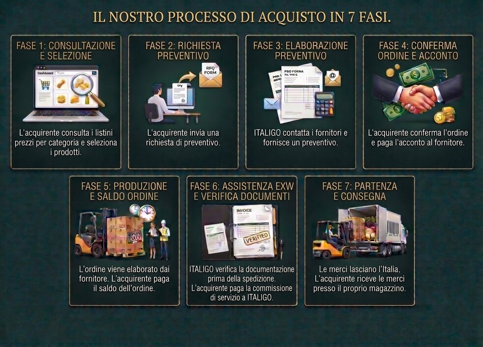 processo acquisto 7 fasi.jpeg