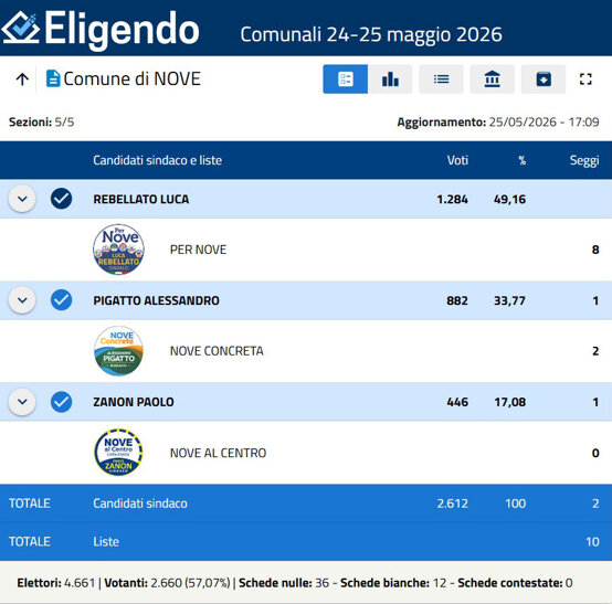 eligendo.jpeg eligendo.jpeg