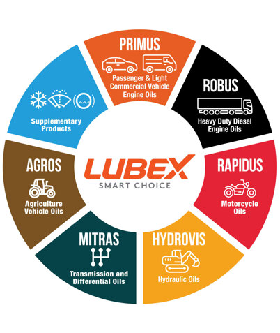 lubex automotiveb.jpeg lubex automotiveb.jpeg