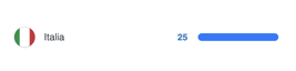 screenshot 2026-09-02 alle 14.59.54