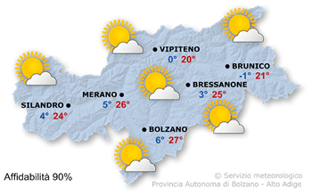 meteo bz