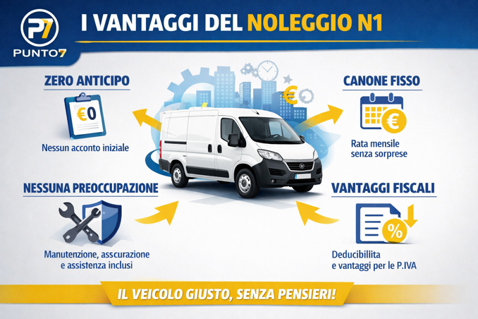 i vantaggi del noleggio n1