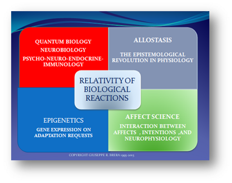 relativity of biological reactions
