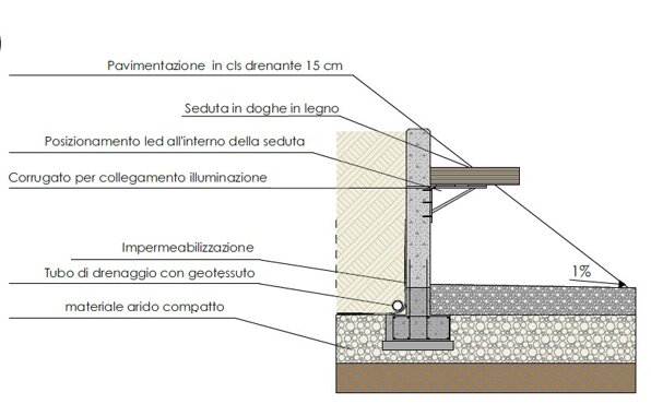 particolare sedute.jpeg