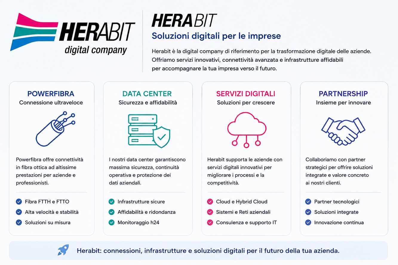 HERABIT - FIBRA - BUSINESS - INTERNET - FTTH - CENTRALINI - CLOUD - NIS2 - CYBERSICURITY RETE FISSA - AZIENDE - TECNOLOGIA FIBRA