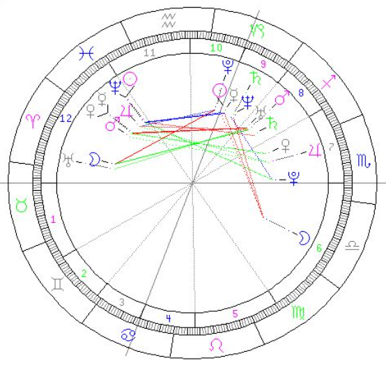 horoskop-umrti-davide-astori.png
